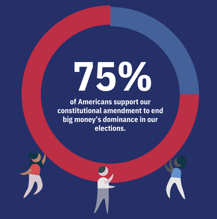 75%